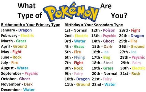 what pokemon am i|Iba pa.